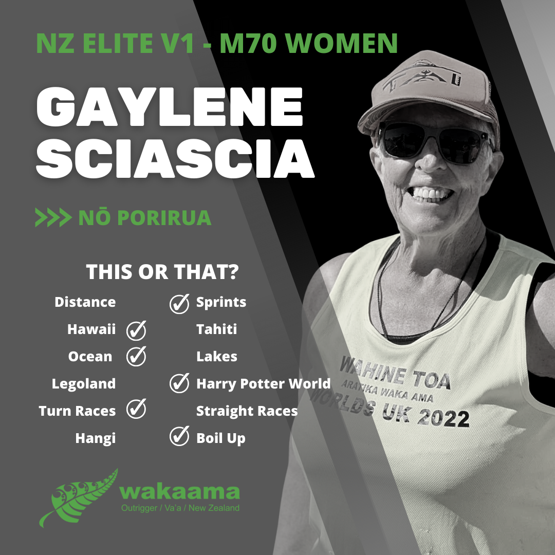 V1 Paddler Profiles - 2022 World Sprints