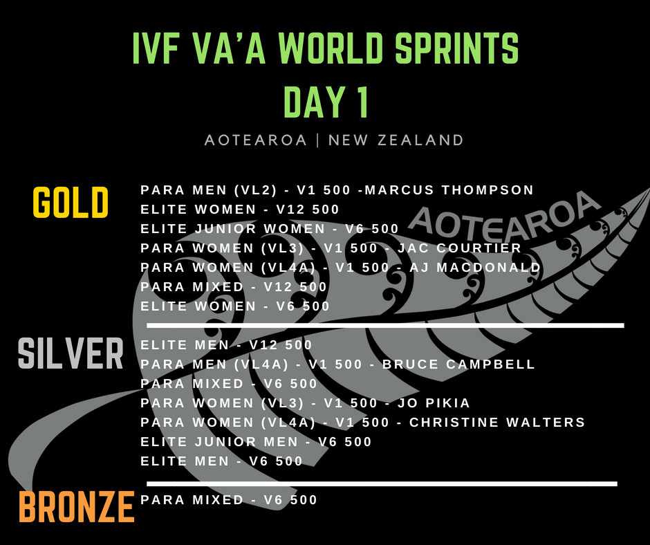 Day 1 - IVF Va'a World Sprints