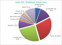 Midget Intermediate Fee.jpg