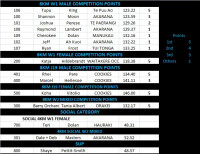 Race 1 Results.jpg